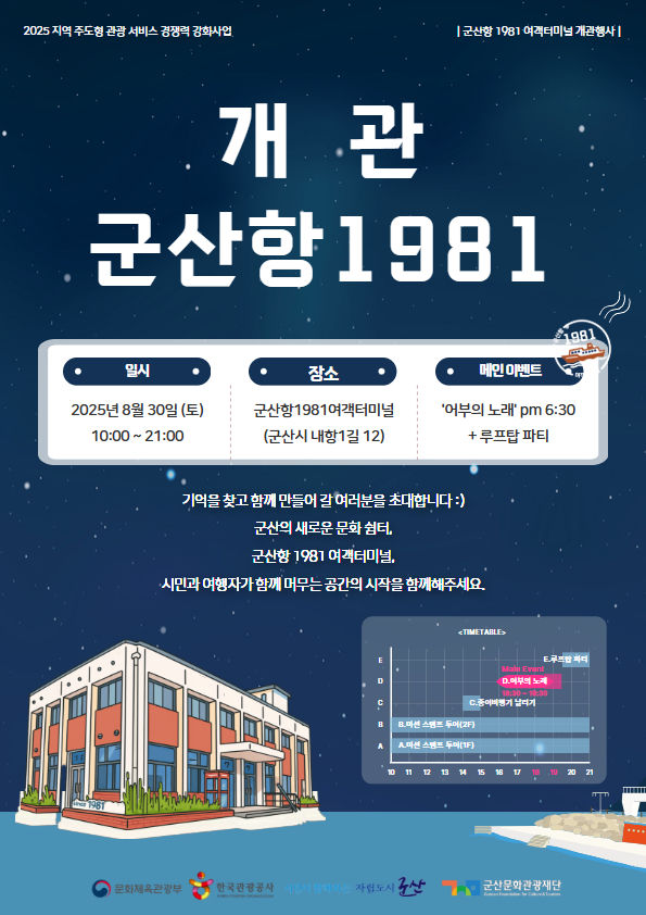 옛 군산항여객터미널, 복합공간 '군산항 1981'로 새 출발