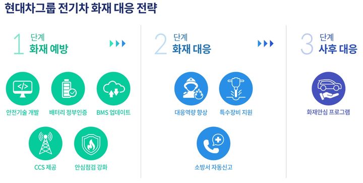 [서울=뉴시스] 현대차 블로그 화면 갈무리. 2025.08.27 photo@newsis.com *재판매 및 DB 금지