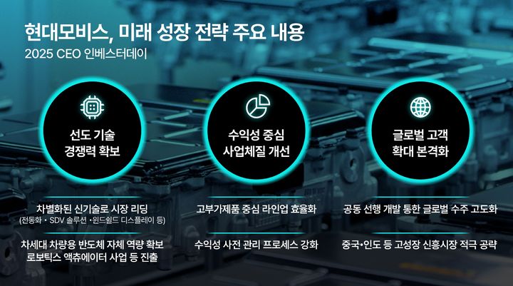 [서울=뉴시스] 현대모비스 2025 CEO 인베스터 데이 미래 성장 전략 주요 내용. (사진=현대모비스) 2025.08.27 photo@newsis.com *재판매 및 DB 금지 *재판매 및 DB 금지 *재판매 및 DB 금지