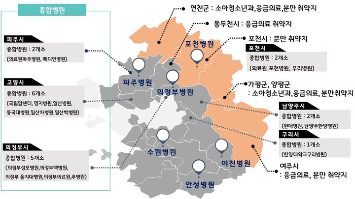 [수원=뉴시스] 경기북부 지역 종합병원 및 의료취약지 현황. (사진=경기도 제공) 2025.08.27. photo@newsis.com *재판매 및 DB 금지