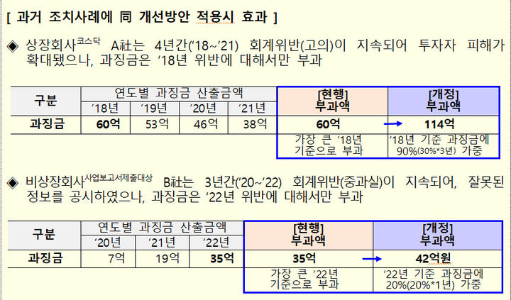 (사진=금융위원회 제공) *재판매 및 DB 금지