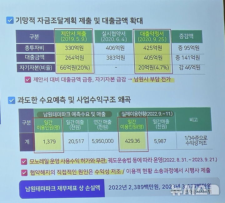 [남원=뉴시스] 27일 남원 춘향문화예술회관에서 열린 남원시의 '열린소통 시민보고회', 사업자 측의 사업비 변화와 수요예측의 자료. *재판매 및 DB 금지
