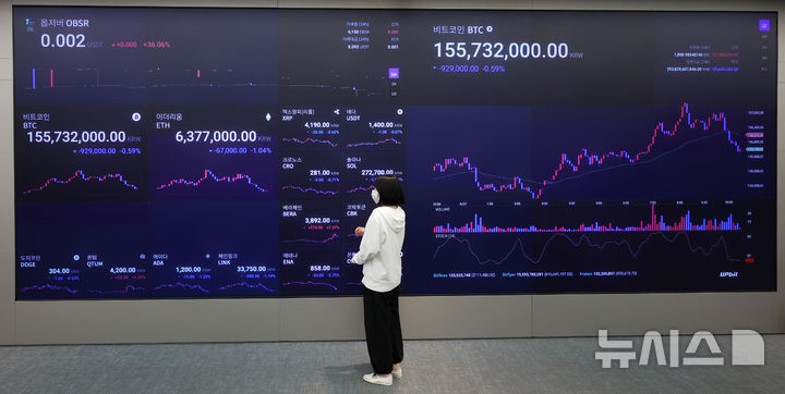 [서울=뉴시스] 이영환 기자 = 도널드 트럼프 미 대통령이 리사 쿡 연준 이사에게 해임 통보를 해 9월 금리 인하 기대감이 상승함에 따라 가상화폐가 랠리를 시작한 27일 오전 서울 강남구 업비트 고객센터 전광판에 비트코인, 이더리움, 엑스알피(리플) 등 가상화폐 시세가 표시되고 있다. 2025.08.27. 20hwan@newsis.com