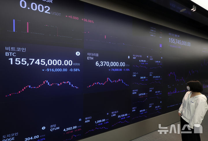 [서울=뉴시스] 이영환 기자 = 도널드 트럼프 미 대통령이 리사 쿡 연준 이사에게 해임 통보를 해 9월 금리 인하 기대감이 상승함에 따라 가상화폐가 랠리를 시작한 27일 오전 서울 강남구 업비트 고객센터 전광판에 비트코인, 이더리움, 엑스알피(리플) 등 가상화폐 시세가 표시되고 있다. 2025.08.27. 20hwan@newsis.com