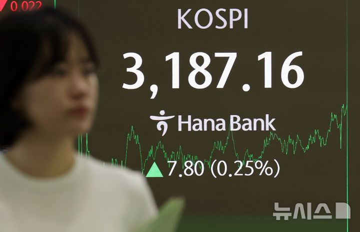 [서울=뉴시스] 홍효식 기자 = 코스피가 전 거래일(3179.36)보다 7.80포인트(0.25%) 오른 3187.16에 마감한 27일 오후 서울 중구 하나은행 딜링룸 전광판에 지수가 표시되고 있다.코스닥 지수는 전 거래일(801.66)보다 0.06포인트(0.01%) 상승한 801.72에 거래를 마쳤다. 서울 외환시장에서 원·달러 환율은 전 거래일(1395.8원)보다 0.5원 오른 1396.3원에 주간 거래를 마감했다. 2025.08.27. yesphoto@newsis.com