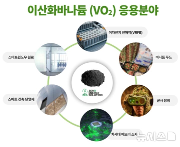 [김해=뉴시스]제로에너지솔루션 개발 제품. (사진=김해의생명산업진흥원 제공). 2025.08.28. photo@newsis.com