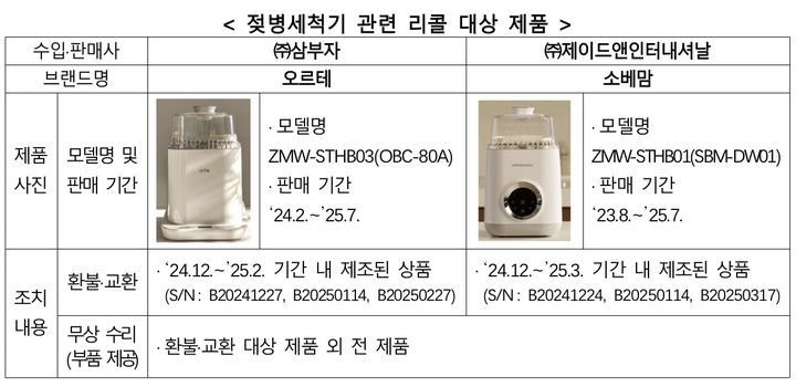 [서울=뉴시스] 젖병세척기 리콜 대상 제품(사진=한국소비자원 제공) *재판매 및 DB 금지