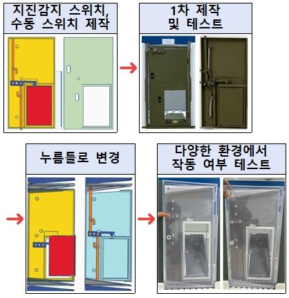 [서울=뉴시스] 제46회 전국학생과학발명품경진대회 대통령상 수상자로 선정된 인천과고 3학년 이정민 학생 발명품 '지진 발생시 자동 탈출 가능한 이중 문'. (사진=과기정통부 제공) 2025.08.28. photo@newsis.com *재판매 및 DB 금지