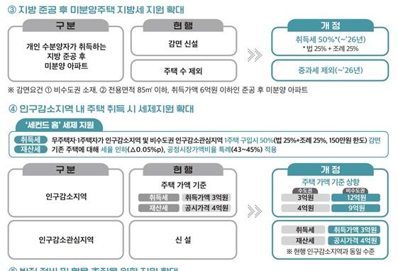 [제공=행안부] *재판매 및 DB 금지