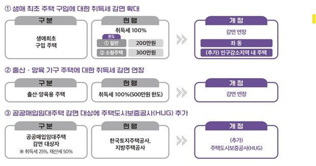 [제공=행안부] *재판매 및 DB 금지