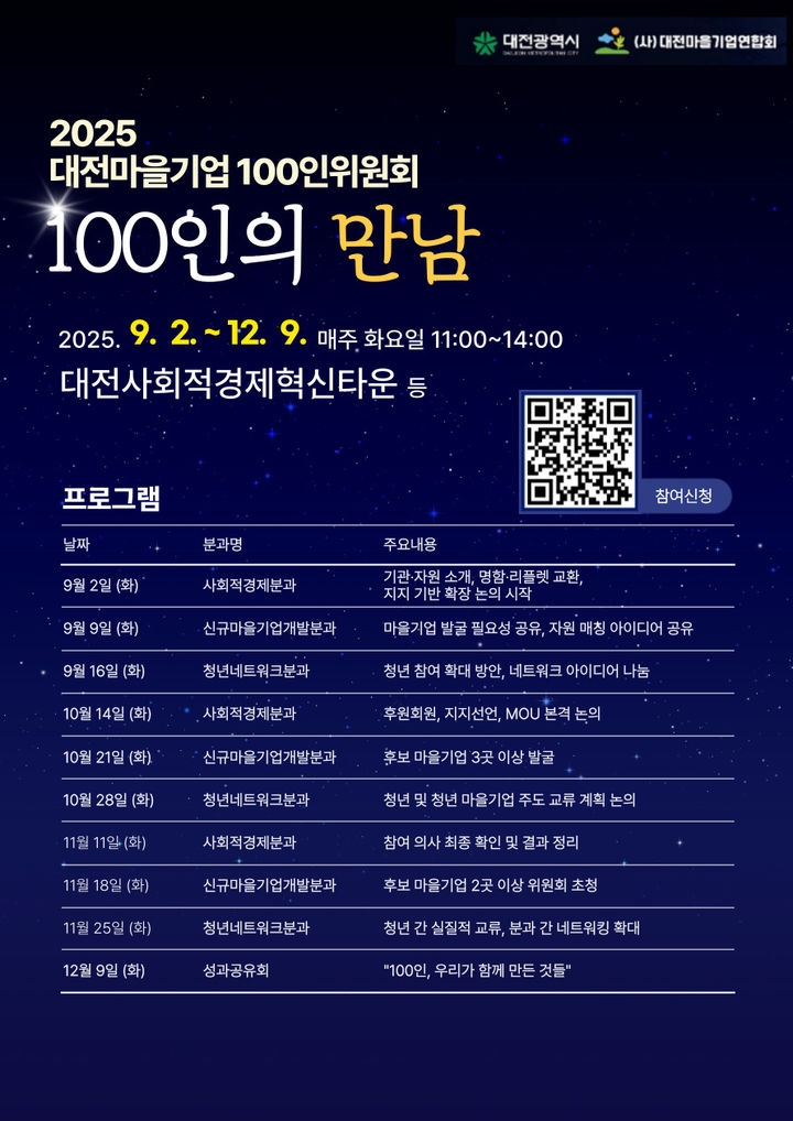 [대전=뉴시스]사단법인 대전마을기업연합회는 내달 2일부터 12월 9일까지 매주 화요일 대전시 사회적경제혁신타운 등지에서 '2025 대전마을기업 100인위원회, 100인의 만남'을 갖는다. 2025. 08. 28 photo@newsis.com *재판매 및 DB 금지