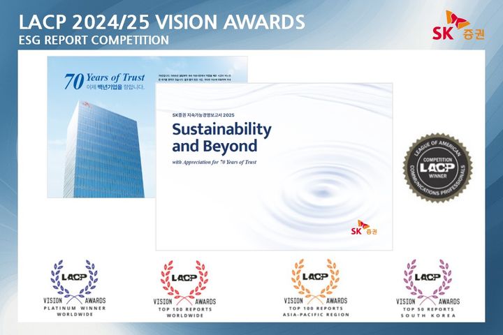 [서울=뉴시스] SK증권은 미국 커뮤니케이션연맹(LACP)이 주관하는 비전 어워드에서 ESG(환경·사회·지배구조) 리포트 부문 플래티넘을 수상해, ESG 보고서 경쟁력을 세계적으로 입증했다고 28일 밝혔다. (사진=SK증권 제공) 2025.08.28. *재판매 및 DB 금지