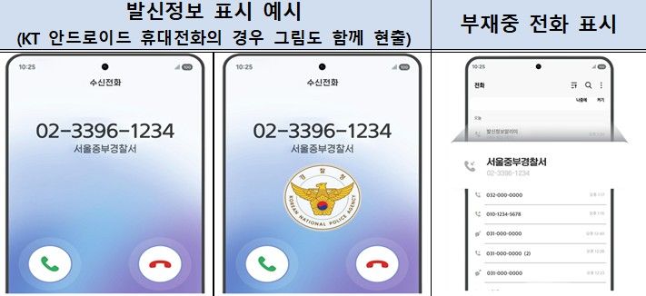 [세종=뉴시스] 앞으로 경찰 전화를 받으면 휴대전화 발신 화면에 '○○경찰서'가 표시된다. 보이스피싱 범죄를 사전에 예방하기 위한 조치다. (자신=기획재정부 제공) 2025.08.29. photo@newsis.com *재판매 및 DB 금지