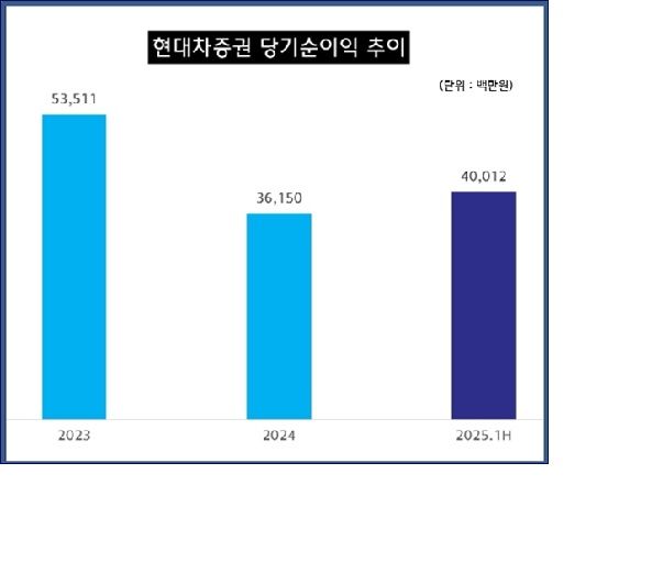  *재판매 및 DB 금지
