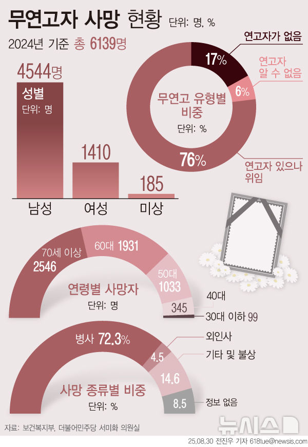 [서울=뉴시스] 