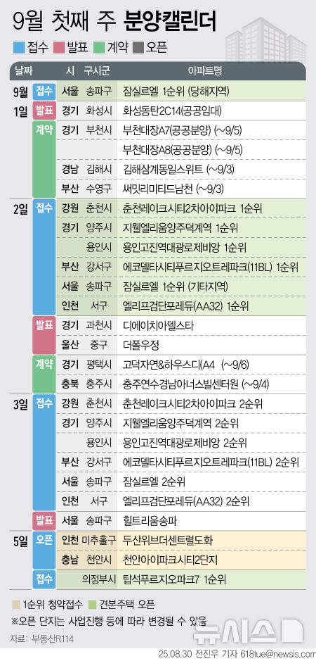 그래픽뉴스