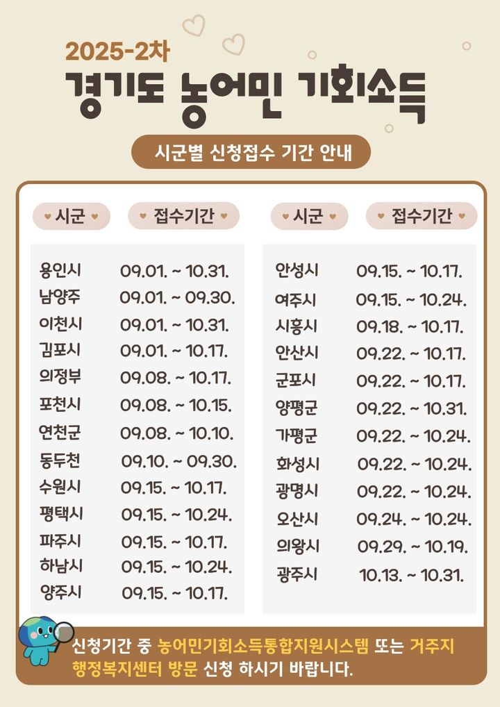 농어민 기회소득 하반기 추가신청 기간(사진=경기도 제공) *재판매 및 DB 금지