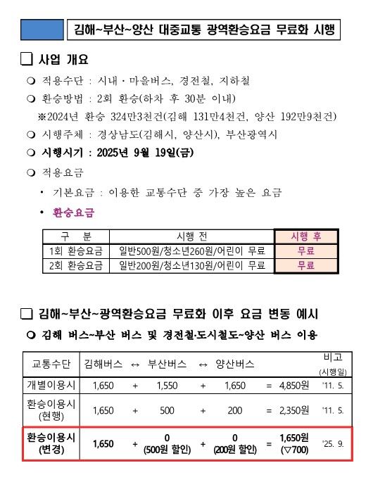 9월 19일 김해~부산~양산 대중교통 광역환승요금 무료화 시행 개요.(자료=경남도 졔공) 2025.08.31. *재판매 및 DB 금지