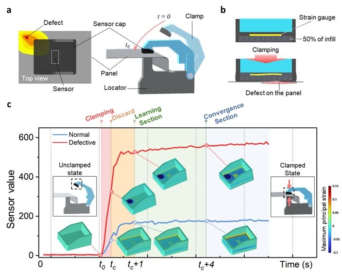 [울산=뉴시스] 인공지능(AI) 스마트 지그를 사용해 부품 결함을 탐지하는 진단 기술의 작동 원리와 시뮬레이션 결과. (사진=울산과학기술원 제공) 2025.09.01. photo@newsis.com *재판매 및 DB 금지