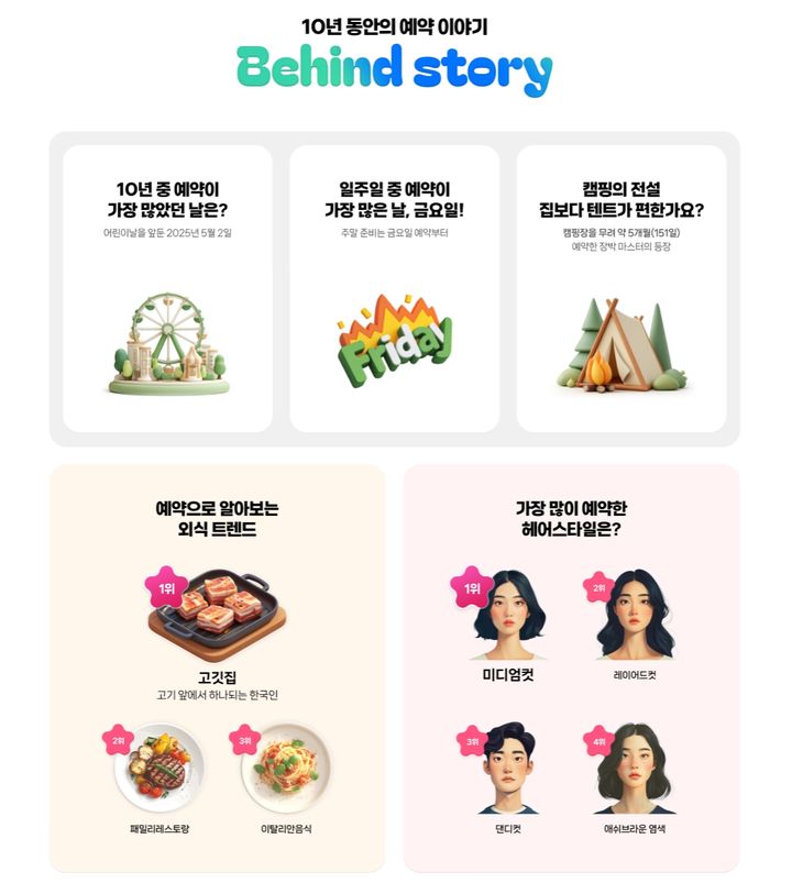 [서울=뉴시스] 네이버가 9월 한 달 동안 네이버 플레이스 예약 서비스 제공 10주년을 기념하는 캠페인을 진행한다고 1일 밝혔다. (사진=네이버 제공) *재판매 및 DB 금지