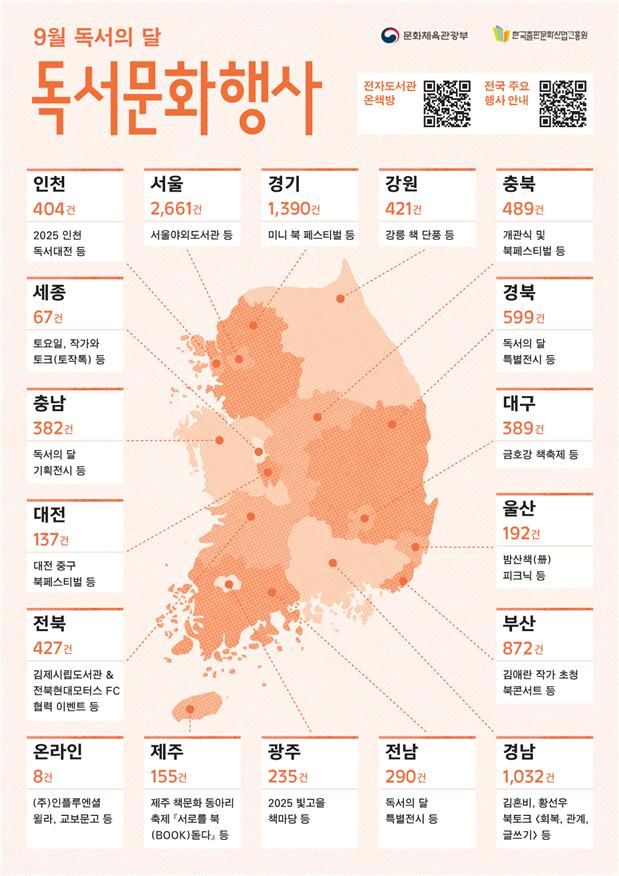 [서울=뉴시스] 9월 독서의 달 지역별 독서문화 행사. (사진=문화체육관광부 제공) 2025.09.01. photo@newsis.com *재판매 및 DB 금지