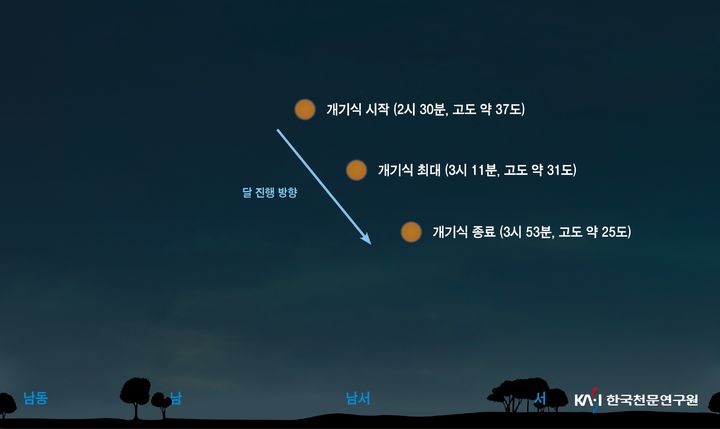 2025년 9월 8일 예정된 개기월식에서의 달 위치도. (사진=천문연 제공) *재판매 및 DB 금지