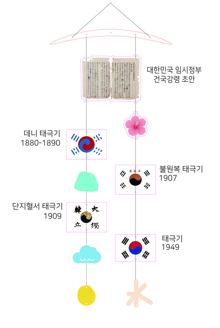 [서울=뉴시스] 건국강령 초안과 태극기 모빌(썬캐쳐) (사진=국가유산청 제공0 2025.09.01, photo@newsis.com *재판매 및 DB 금지