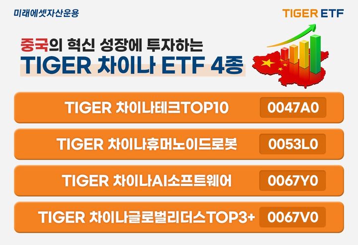 [서울=뉴시스] 미래에셋자산운용은 TIGER 차이나 상장지수펀드(ETF)가 개인 누적 순매수 기준 국내 상장 중국 투자 ETF 시장 점유율 90%를 기록했다고 28일 밝혔다. (사진=미래에셋자산운용 제공) 2025.08.28 *재판매 및 DB 금지