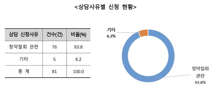 [서울=뉴시스] 한국소비자원은 1일 '햅핑'이 운영하는 '의류 도매 S-마트' 쇼핑몰을 이용한 소비자 피해가 계속 발생하고 있다며 주의를 당부했다.(사진=한국소비자원 제공) *재판매 및 DB 금지