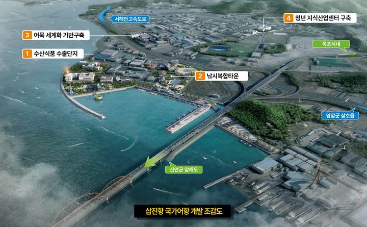 [목포=뉴시스]목포 삽진항 국가어항 개발 조감도. (사진=목포시 제공) 2025.09.01. photo@newsis.com *재판매 및 DB 금지