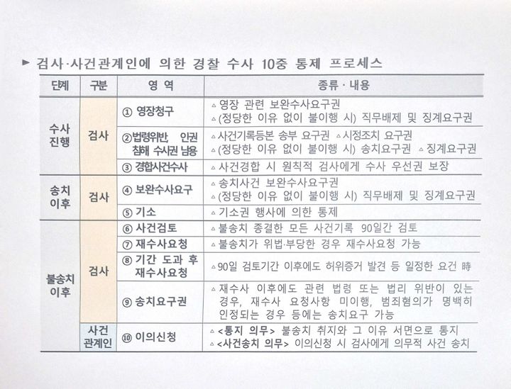 (제공=경찰청 국가수사본부) *재판매 및 DB 금지