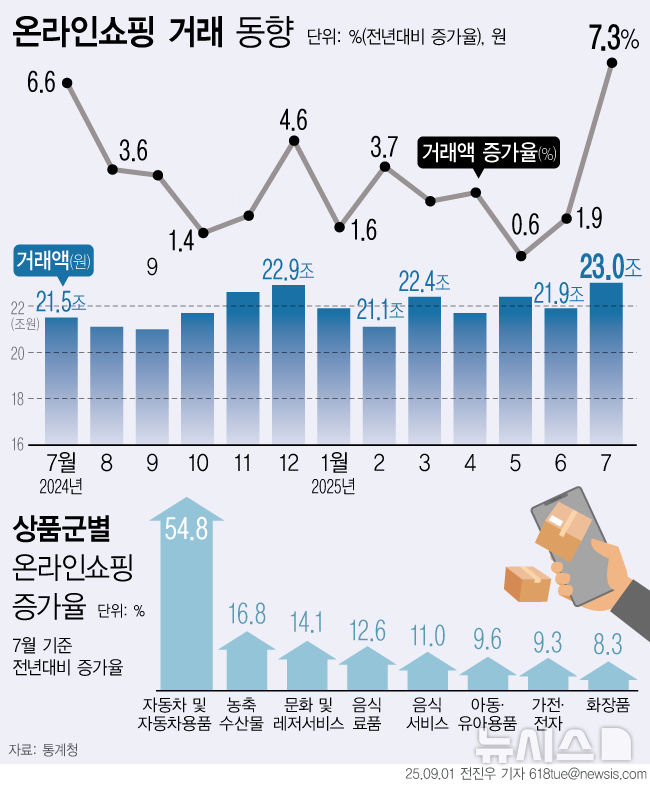 그래픽뉴스
