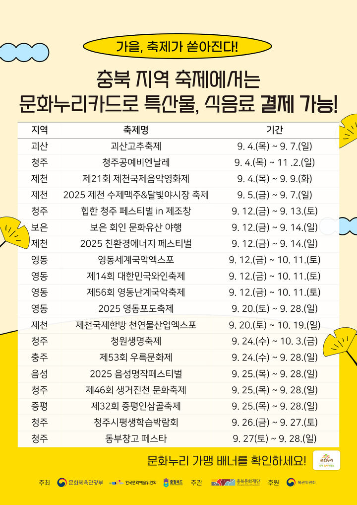 [청주소식]한국공예관, 2025 시민도슨트 28명 배출 등