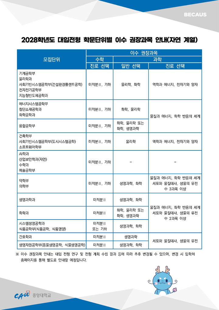 [서울=뉴시스] 중앙대 2028학년도 대입 권장과목 관련 표. (사진=중앙대 제공) 2025.09.01. photo@newsis.com *재판매 및 DB 금지
