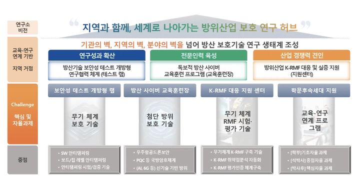 [서울=뉴시스] 국민대 글로컬랩 컨소시엄형 사업 선정 관련 이미지. (사진=국민대 제공) 2025.09.01. photo@newsis.com *재판매 및 DB 금지