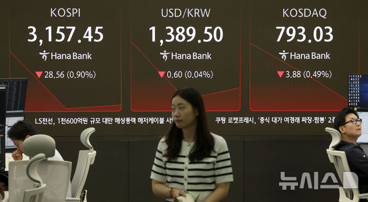1400원 넘나들던 환율…고점 지났을까