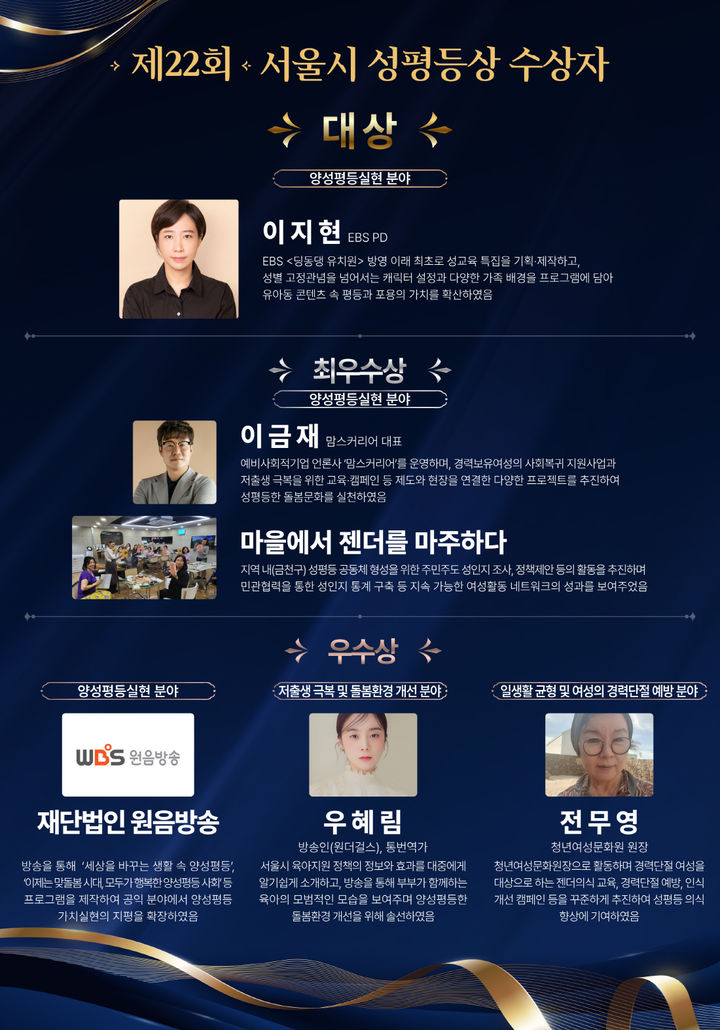 [서울=뉴시스] 제22회 성평등상 수상자 현황. 2025.09.02. (자료=서울시 제공) *재판매 및 DB 금지