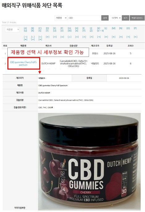 [서울=뉴시스] 식품의약품안전처는 대마 사용이 합법화된 국가의 온라인 쇼핑몰 등에서 판매하는 직접구매 해외식품 중 대마 등 마약류 성분 함유가 의심되는 해외직구식품 50개에 대한 기획검사를 실시한 결과, 42개 제품에서 마약류 또는 국내 반입차단 대상 원료‧성분이 확인돼 국내반입 차단 조치했다고 2일 밝혔다. 사진은 해외직구 위해식품 차단 목록. (사진=식약처 제공) 2025.09.02. photo@newsis.com  *재판매 및 DB 금지