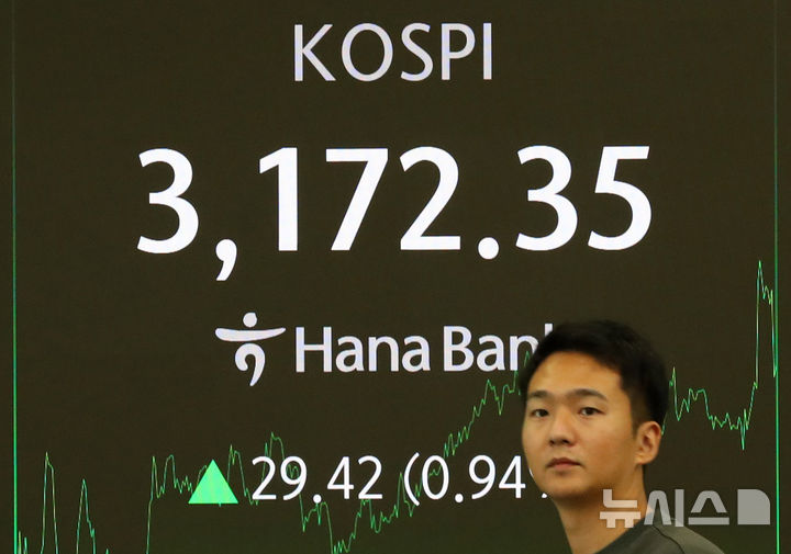 [서울=뉴시스] 김혜진 기자 = 코스피가 전 거래일(3142.93)보다 29.42포인트(0.94%) 오른 3172.35에 장을 마감한 2일 오후 서울 중구 하나은행 딜링룸 전광판에 지수가 표시 되고 있다.&nbsp; 코스닥 지수는 전 거래일(785.00)보다 9.00포인트(1.15%) 상승한 794.00에 거래를 종료했다. 원·달러 환율은 전 거래일 주간거래 종가(1393.7원)보다 2.7원 내린 1391원에 주간 거래를 마감했다.2025.09.02. jini@newsis.com