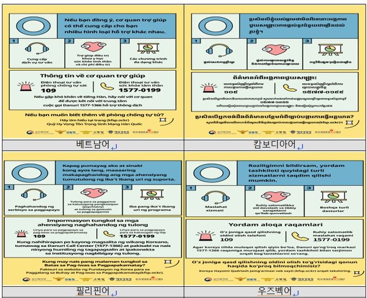 [세종=뉴시스] '자살시도자 등 정보제공 절차 안내' 다국어 콘텐츠.(사진=한국생명존중희망재단) *재판매 및 DB 금지