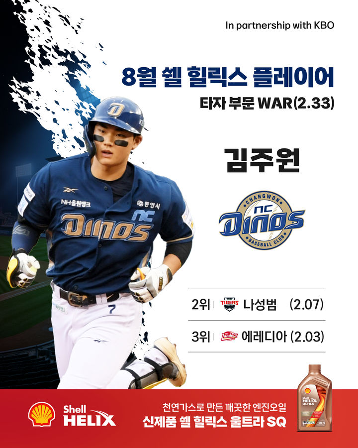 [서울=뉴시스]한국야구위원회(KBO)는 3일 2025 신한 쏠뱅크 KBO리그 8월 쉘힐릭스플레이어 수상자로 임찬규(LG 트윈스)와 김주원(NC 다이노스)을 선정했다고 밝혔다. (사진=KBO 제공) 2025.09.03. photo@newsis.com *재판매 및 DB 금지