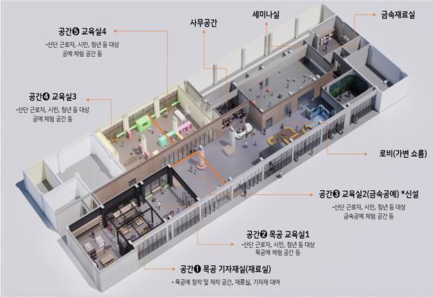[창원=뉴시스] 창원종합버스터미널에 조성하는 '청년공예 오픈스튜디오' 공간 배치도. (사진=경남도 제공) 2025.09.03. photo@newsis.com *재판매 및 DB 금지
