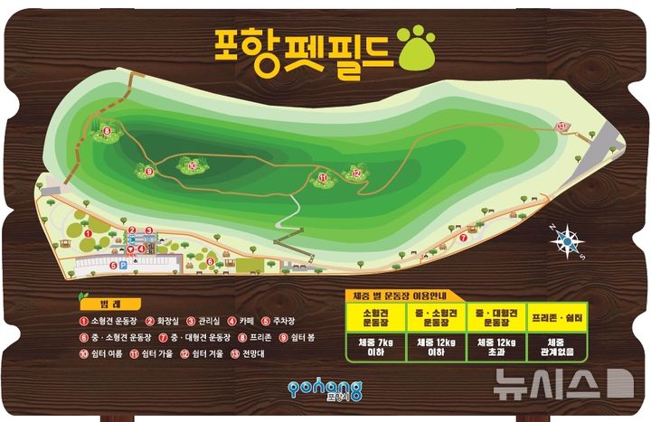 [포항=뉴시스] 송종욱 기자 = 경북 포항시는 12일 북구 흥해읍 죽천리 일원에서 반려동물 테마공원 '포항펫필드'를 개장한다. 사진은 포항펫필드 안내도. (사진=포항시 제공) 2025.09.03. photo@newsis.com