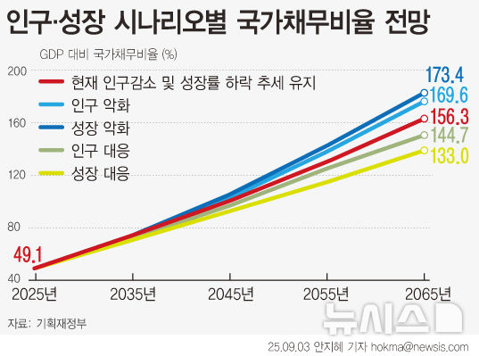 그래픽뉴스
