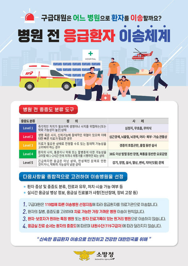 [진주=뉴시스]진주소방서, ‘병원 전 중증도 분류’ 홍보 포스터.(사진=진주소방서 제공).2025.09.04.photo@newsis.com *재판매 및 DB 금지