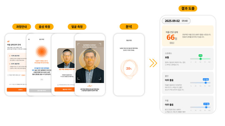 [서울=뉴시스] SK텔레콤 '내 마음상태 확인하기' 서비스. (사진=SK텔레콤 제공) 2025.09.04. photo@newsis.com *재판매 및 DB 금지