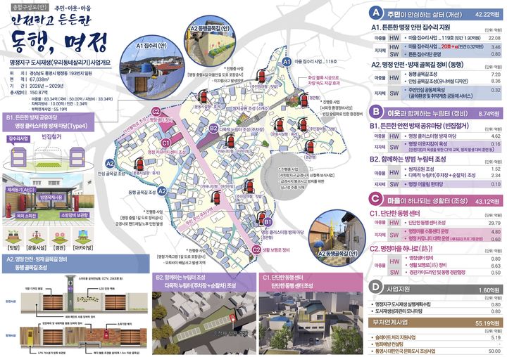 [창원=뉴시스] 경남 통영 명정지구 '우리동네살리기' 사업 개요. (사진=경남도 제공) 2025.09.04. photo@newsis.com *재판매 및 DB 금지