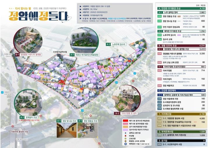 [창원=뉴시스] 경남 의령 정암지구 '우리동네살리기' 사업 개요. (사진=경남도 제공) 2025.09.04. photo@newsis.com *재판매 및 DB 금지