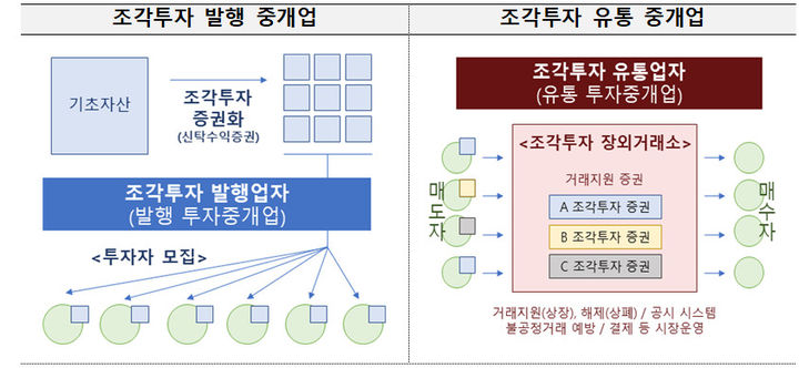 (사진=금융위원회 제공) *재판매 및 DB 금지