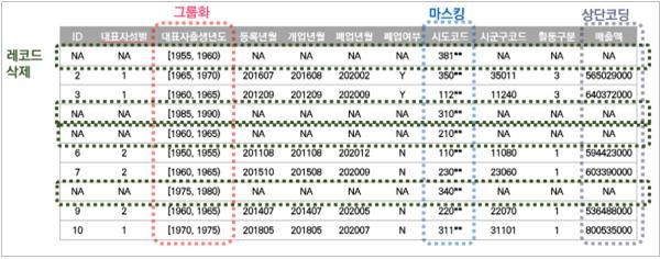 KOSTAT-Did 화면(사진 : 통계청 제공) *재판매 및 DB 금지